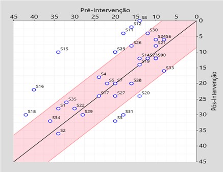 Figura 1. Resultados obtidos com o Método JT