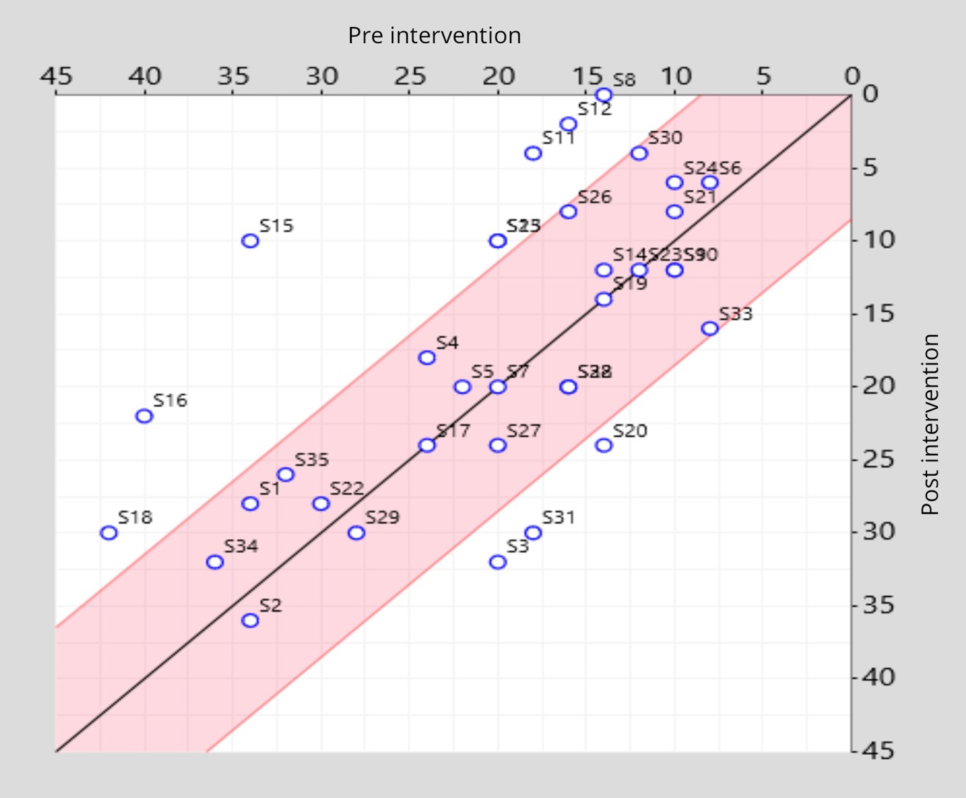 Figure 1. Results obtained using the JT method