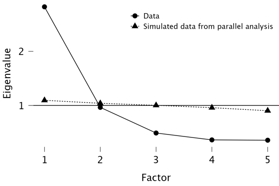 Figura 1. Gráfico de sedimentación AFE